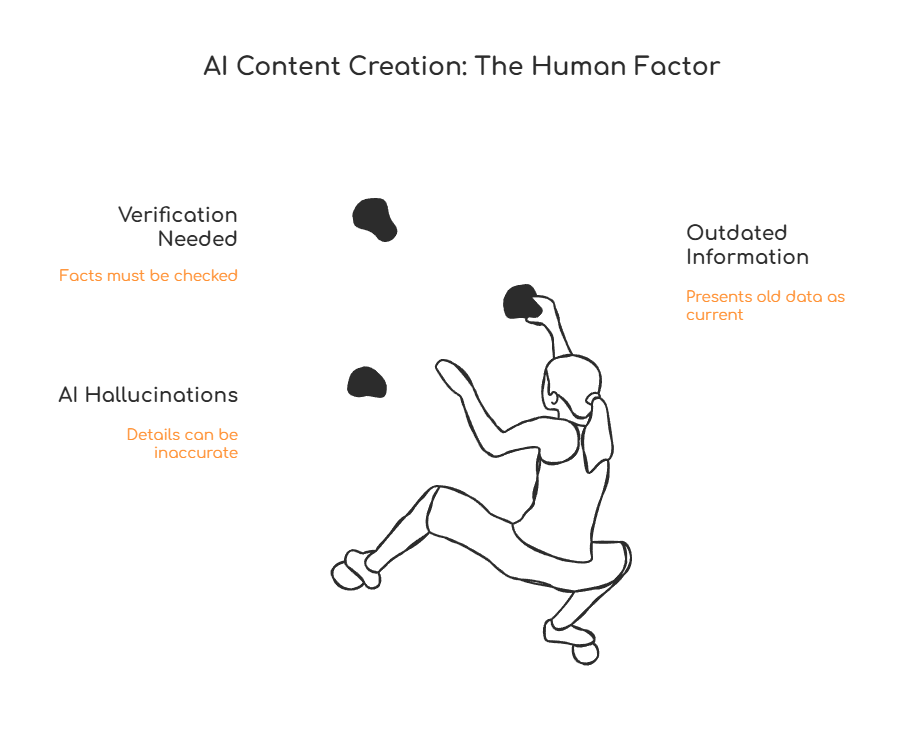 The Critical Human Step