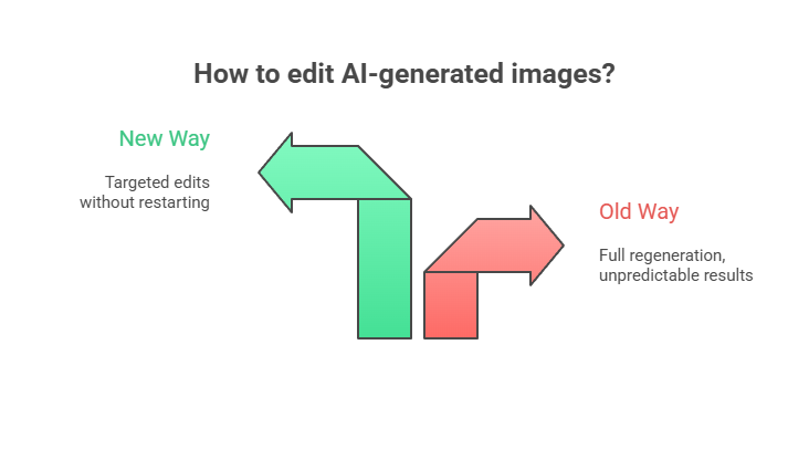 The Old Way vs. The New Way