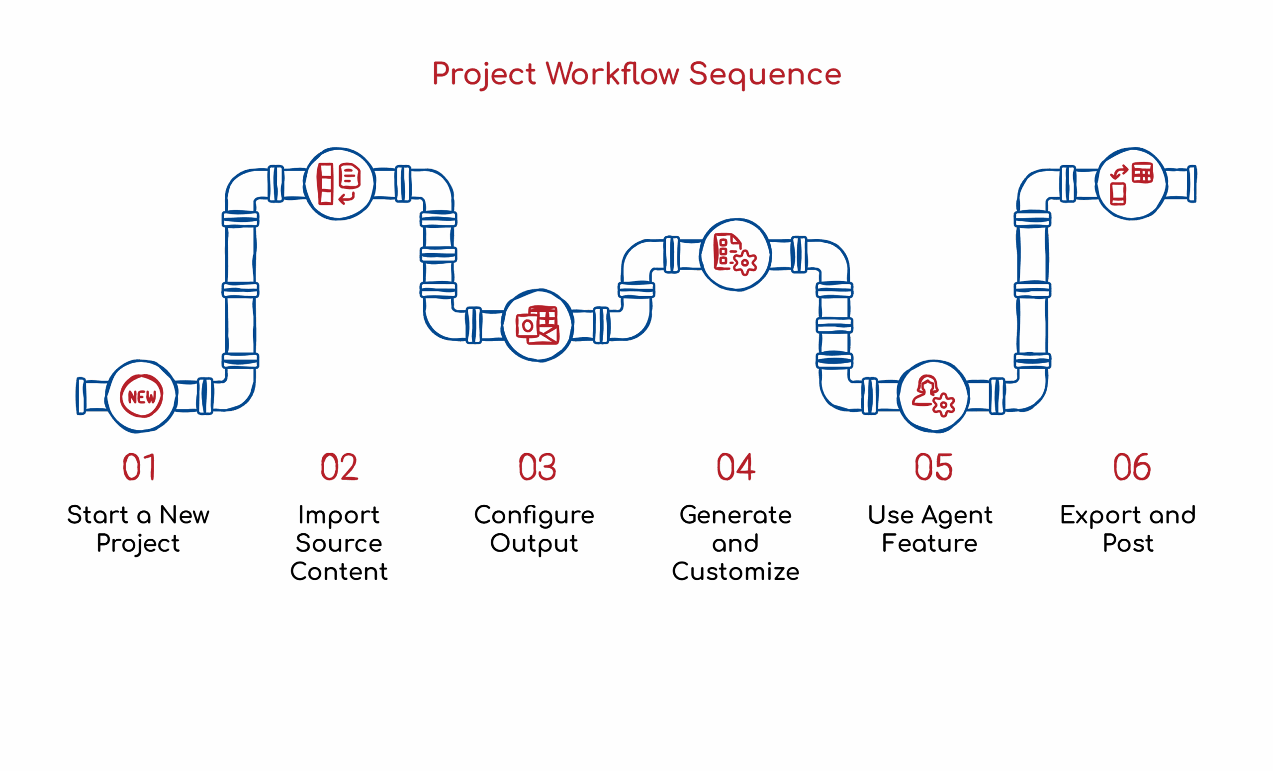 The Step-by-Step Process 