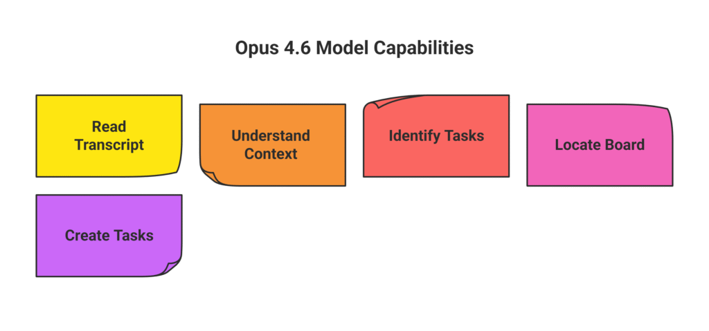 Opus 4.6 Model Capabilities