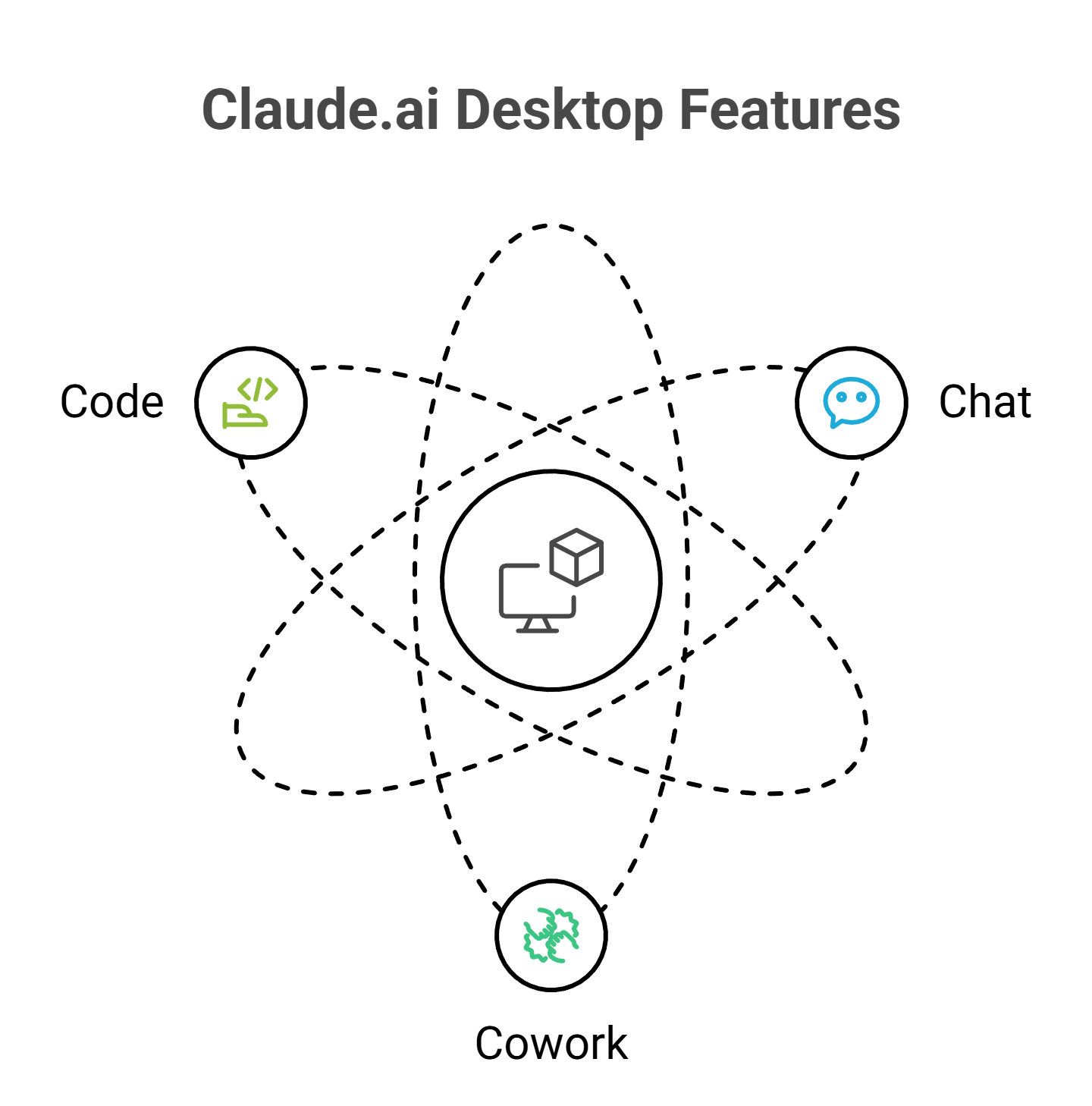 Claude.ai Desktop features