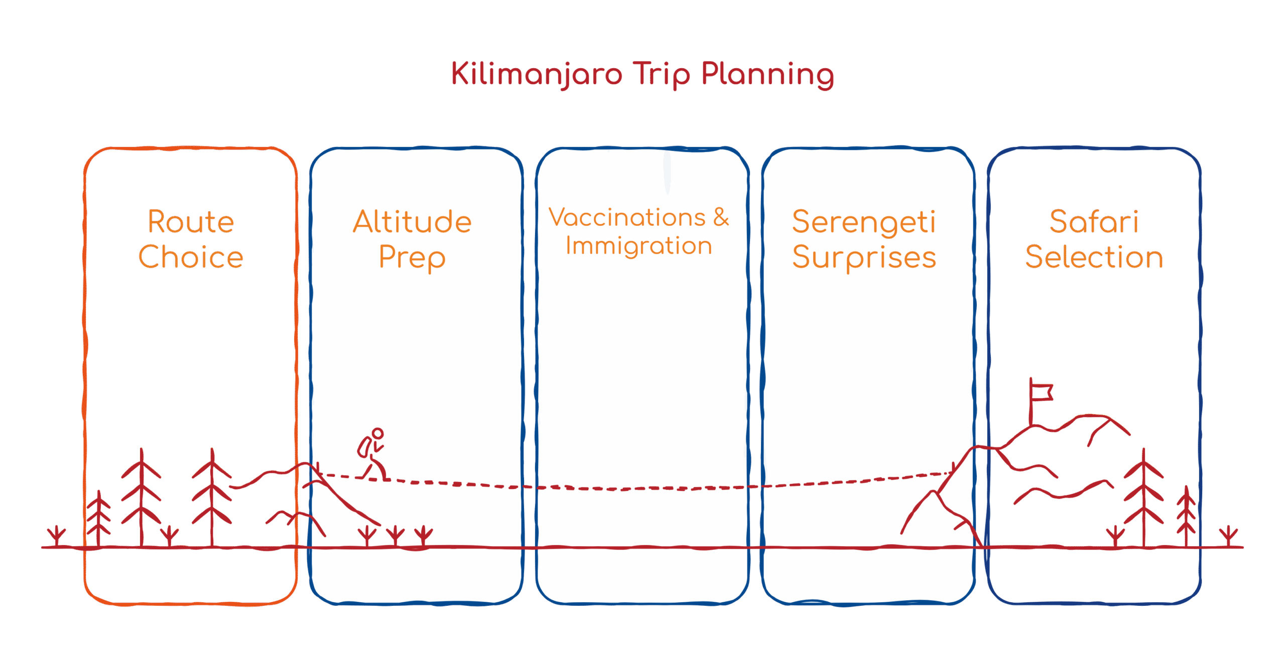 multi-signal stacking that separates content that ranks from content that doesn't