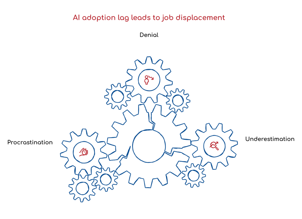 AI adoption lag leads to job displacement