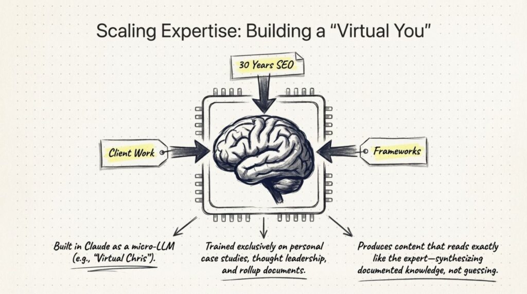 Building a Virtual you