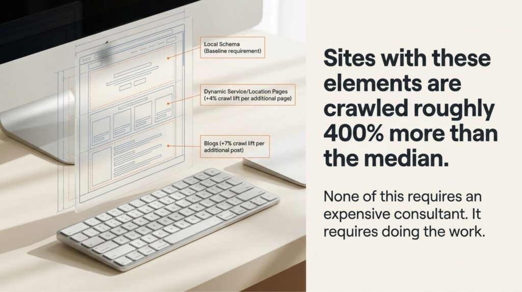 Site with these Elements