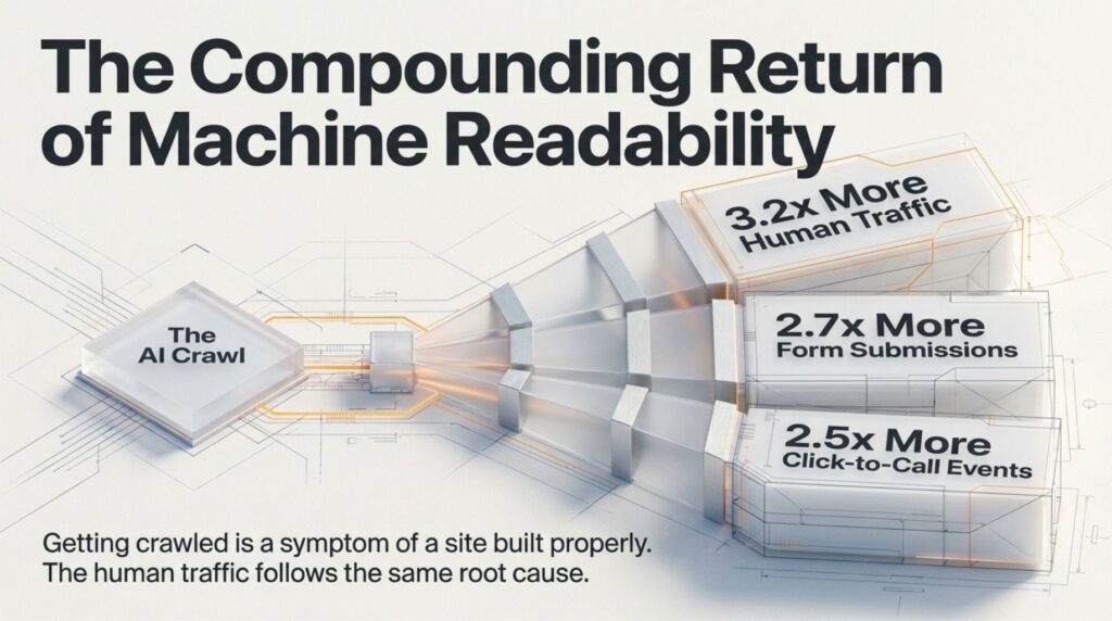 The Compounding Return